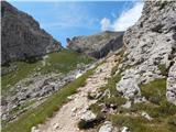 Passo di Costalunga / Karerpass - Roda di Vael / Rotwand